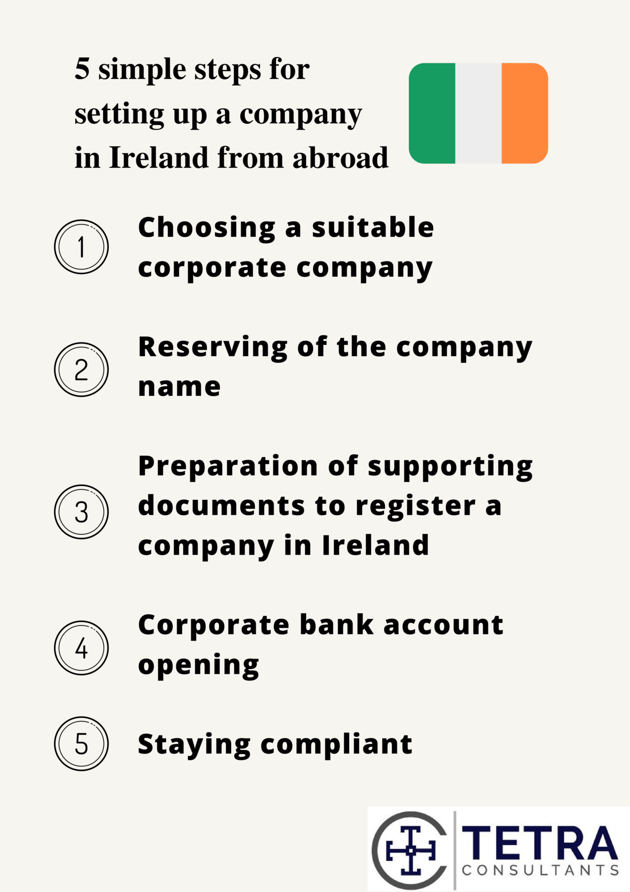 5 Simple Steps for Setting up a Company in Ireland from Abroad