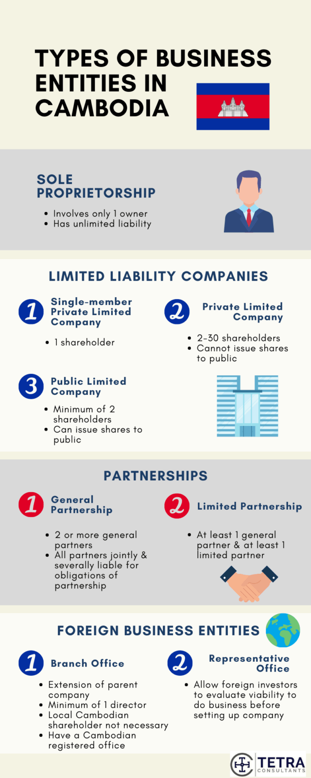  types-of-business-entities-in-cambodia