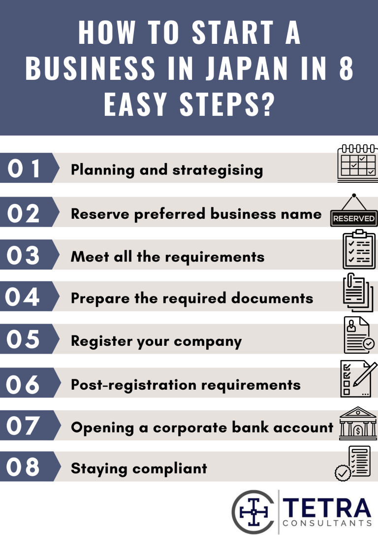 How To Start A Business In Japan In 8 Easy Steps Tetra Consultants