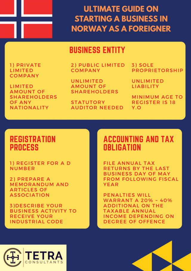 starting a business in norway as a foreigner