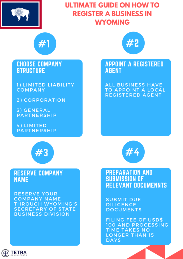 register a business in wyoming