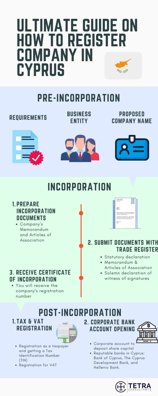 offshore business registration