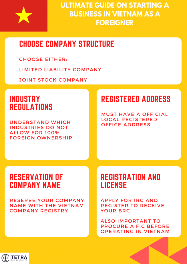 starting a business in vietnam as a foreigner