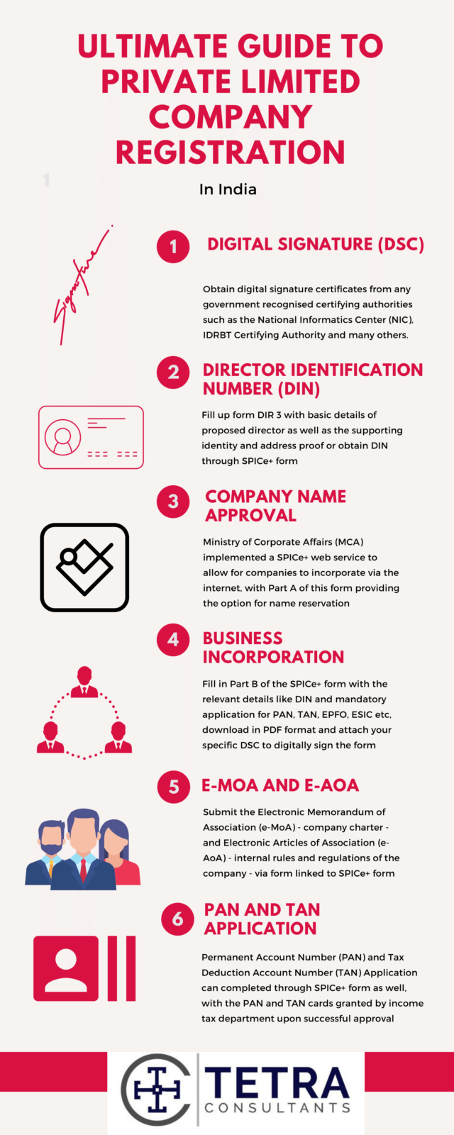 private limited company registration in india