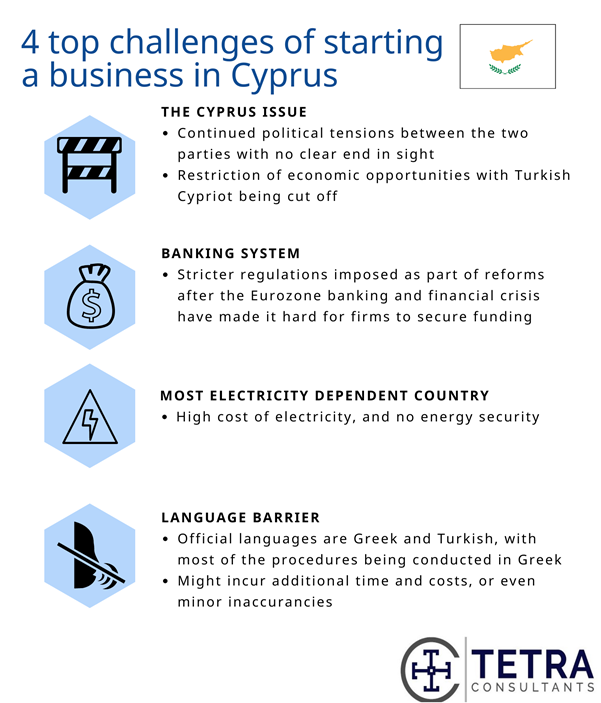 starting-a-business-in-cyprus
