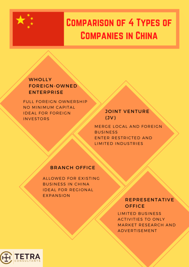 types of companies in china