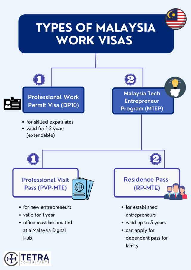 How to Obtain a Work Visa in Malaysia for Foreign Entrepreneurs