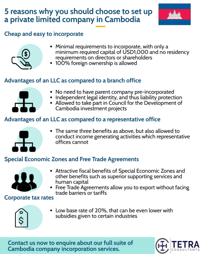 register company in Cambodia