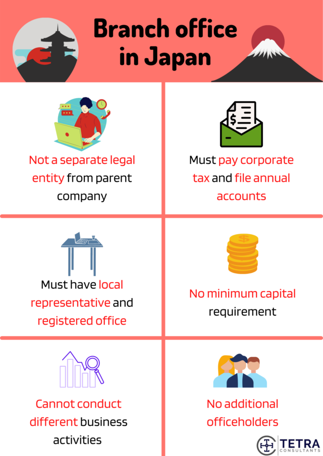 registering-branch-office-in-japan-