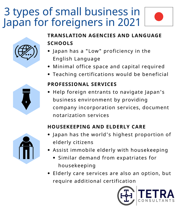 small business in Japan for foreigners