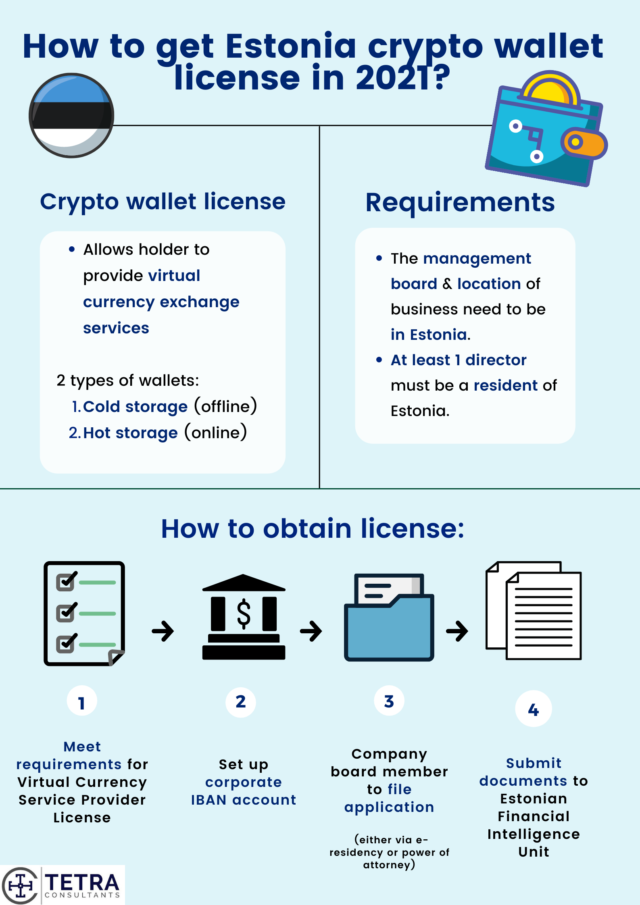 crypto wallet license in Estonia
