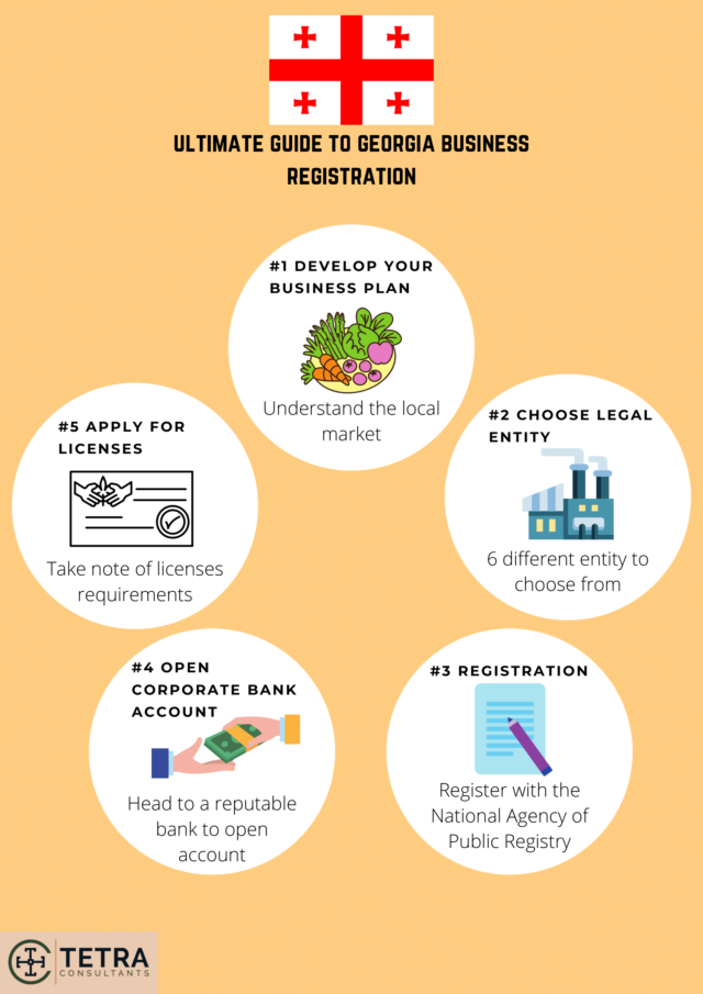 ultimate-guide-to-georgia-business-registration