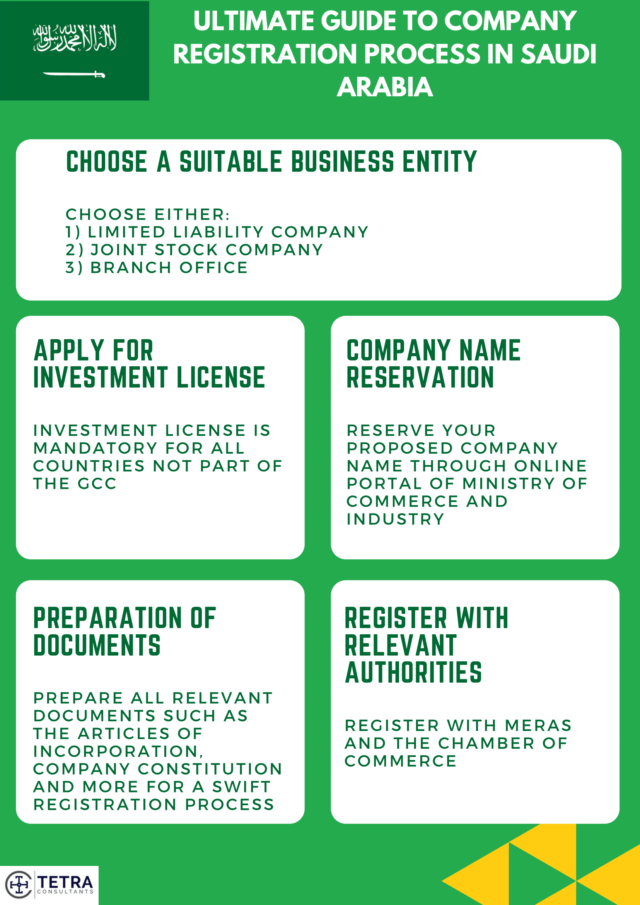 business plan in saudi arabia