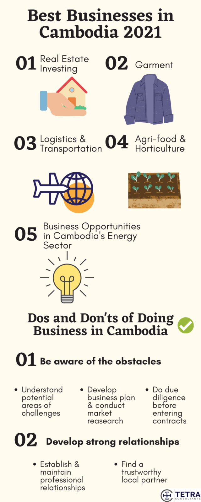 register company in Cambodia