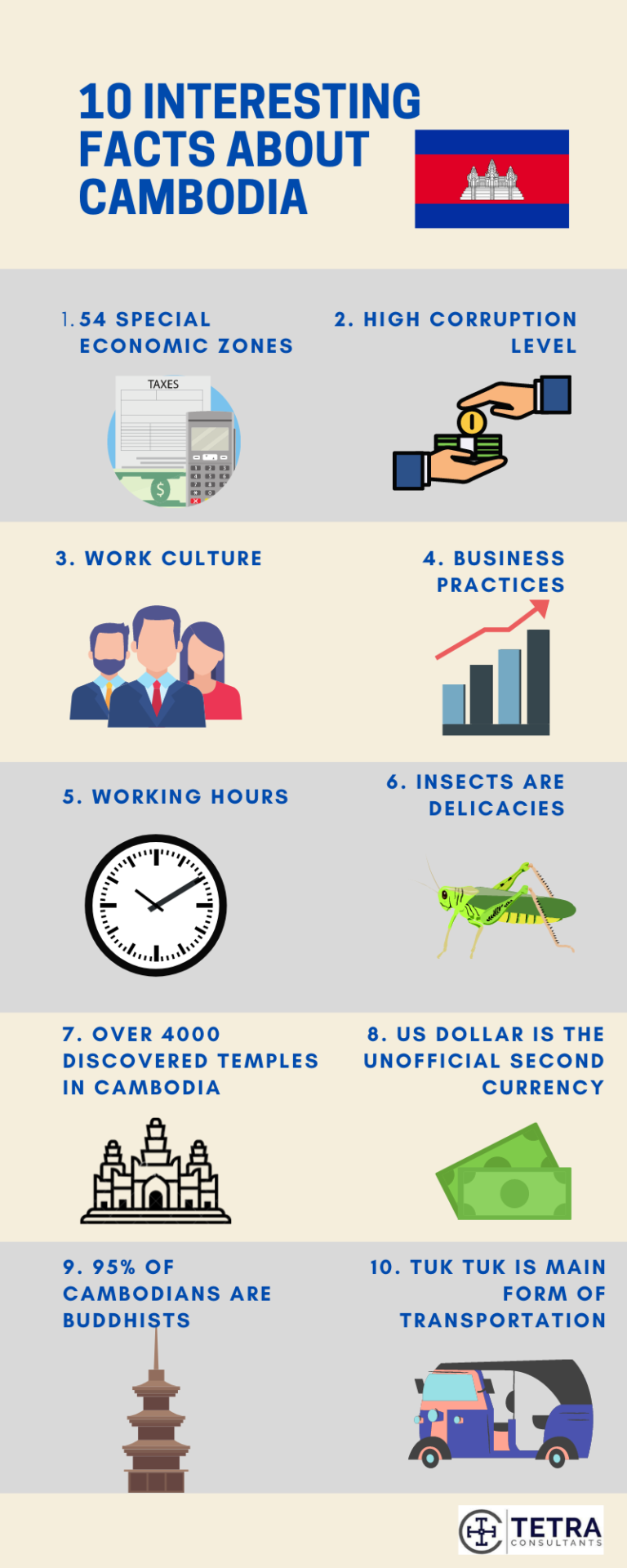 10 Interesting Facts about the Country Before Starting Business in Cambodia