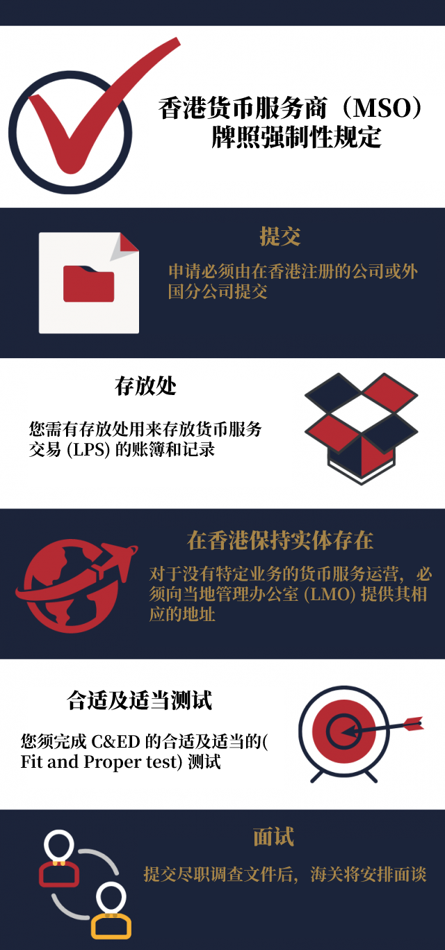 Hong Kong MSO License requirements