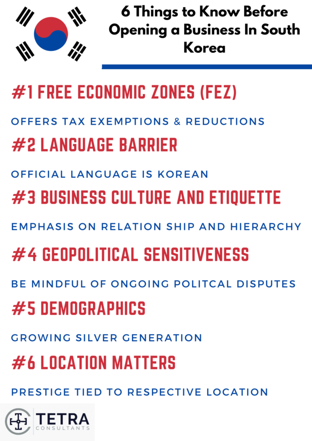 opening a business in south korea