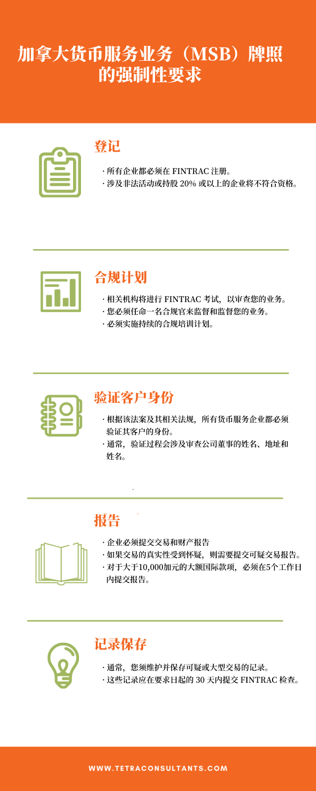 Requirements for Canada MSB License