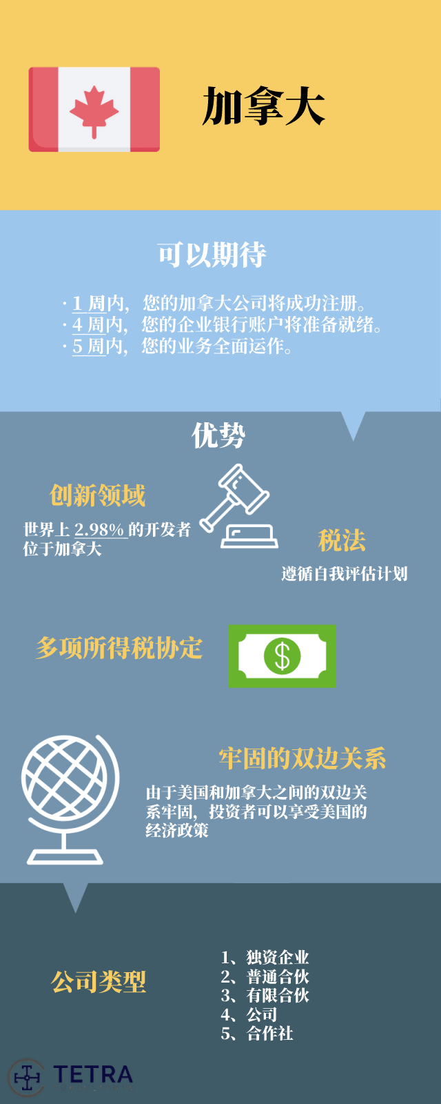 加拿大公司注册