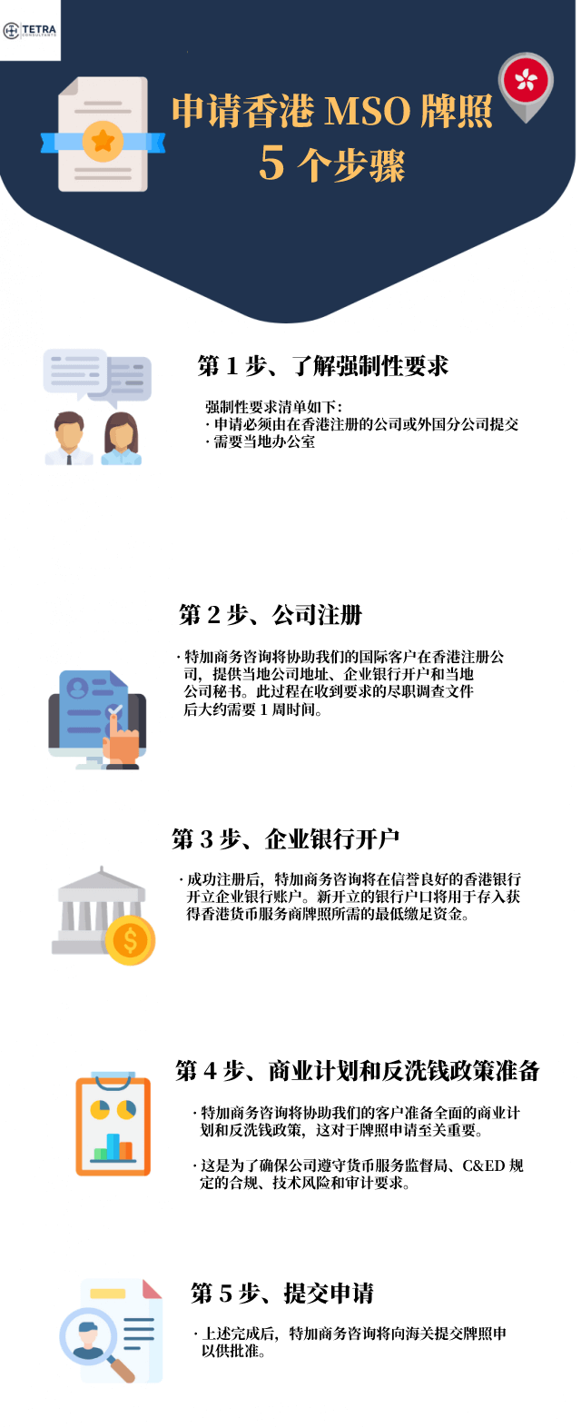 香港货币经营商牌照