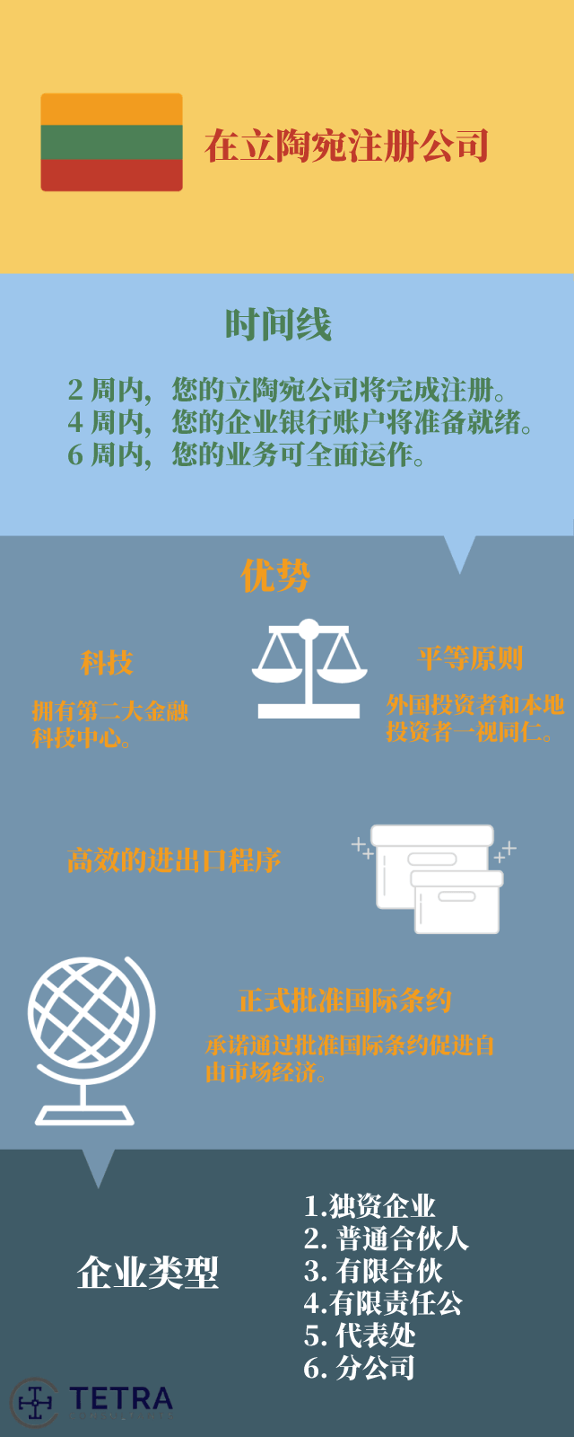 立陶宛公司注册