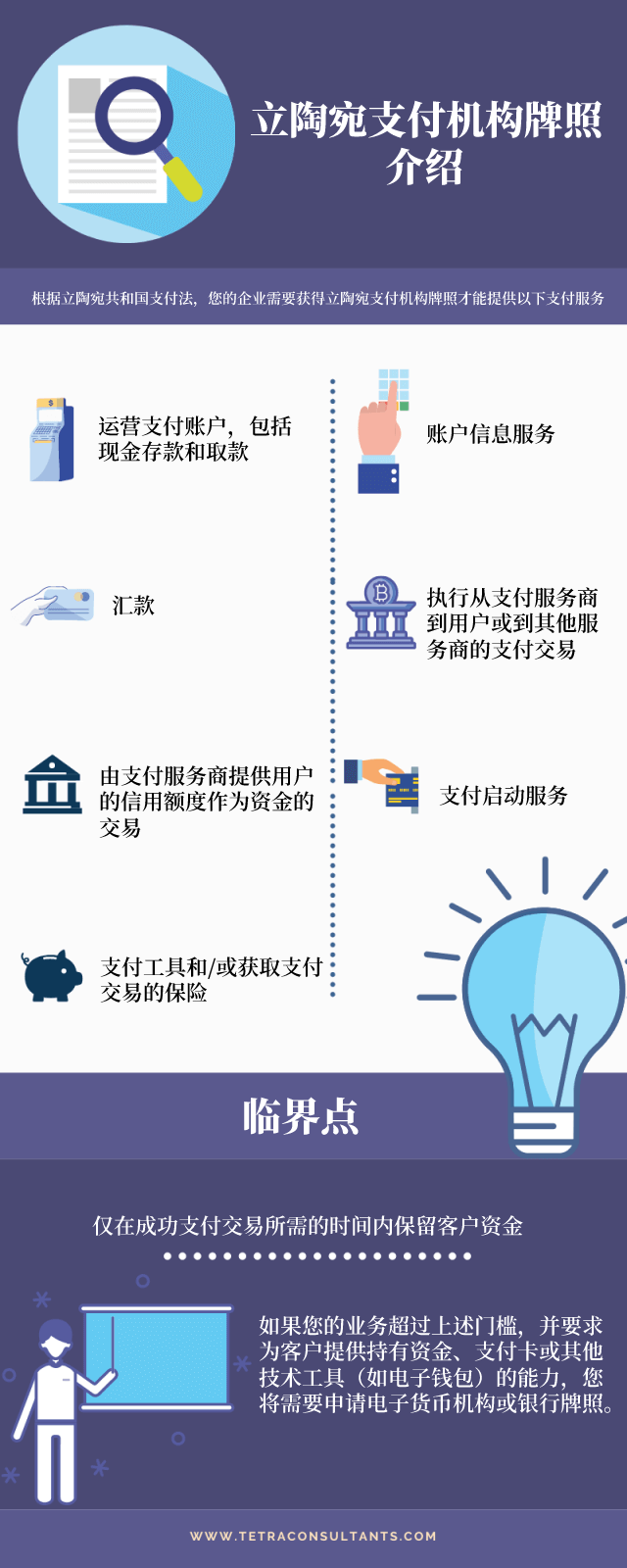 Introduction to Lithuania payment institution license