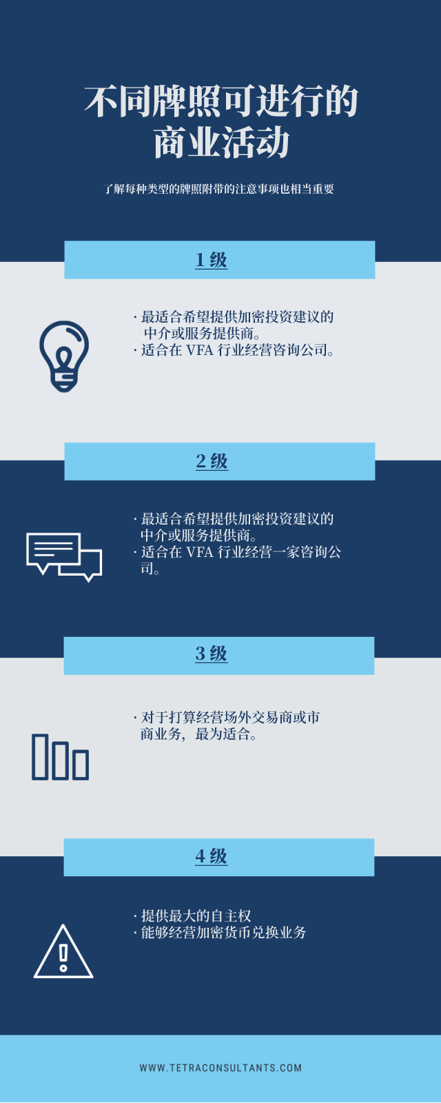 types of malta vfa license