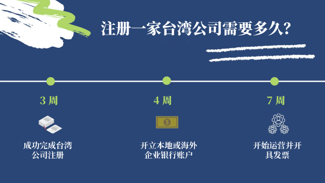 taiwan company registration timeline