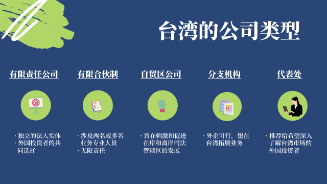 types of companies in Taiwan