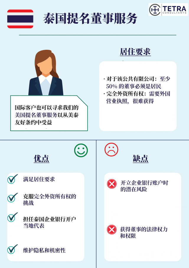 nominee-director-service-in-thailand
