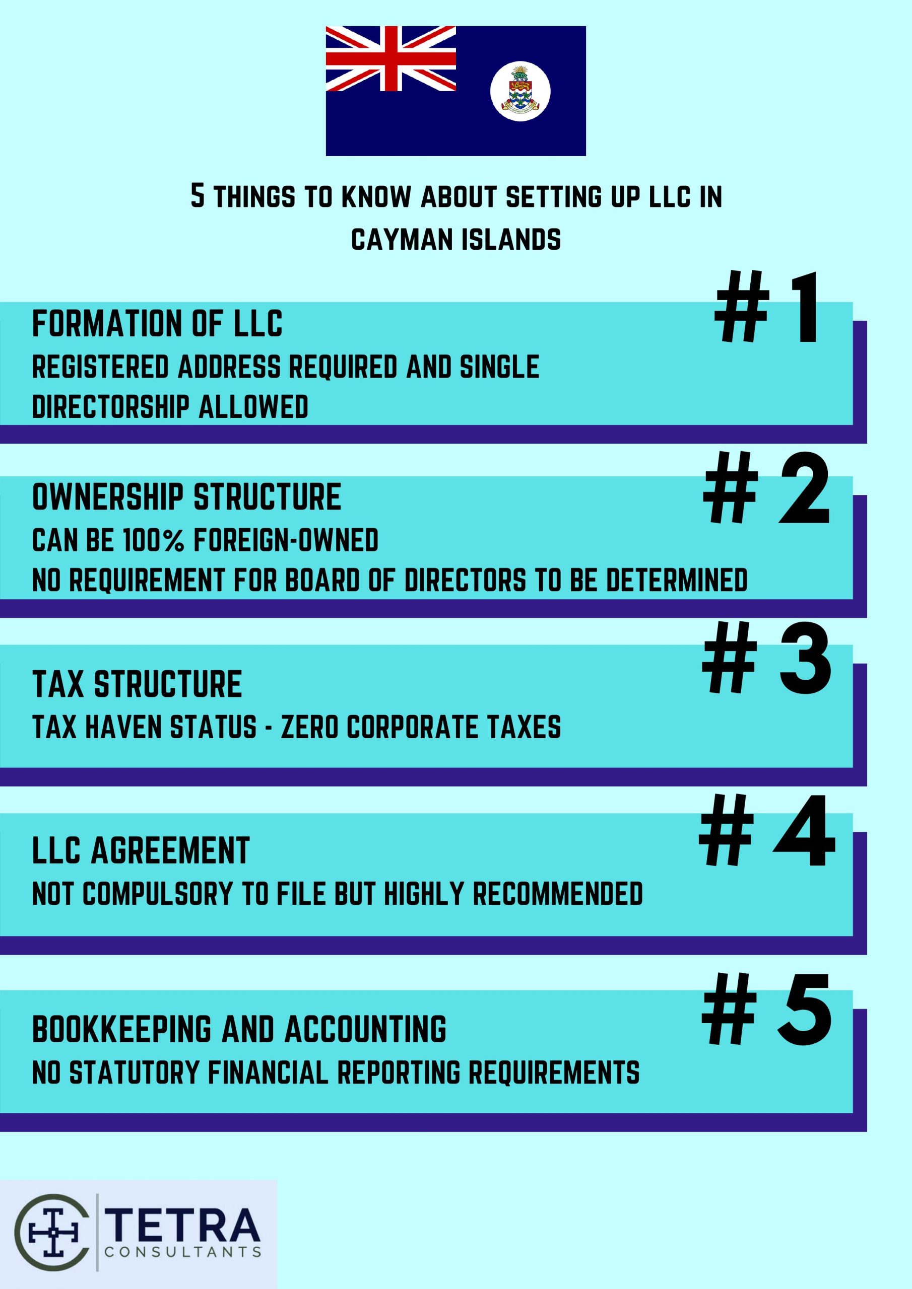 Setting up LLC in Cayman Islands 5 Things You Need to Know