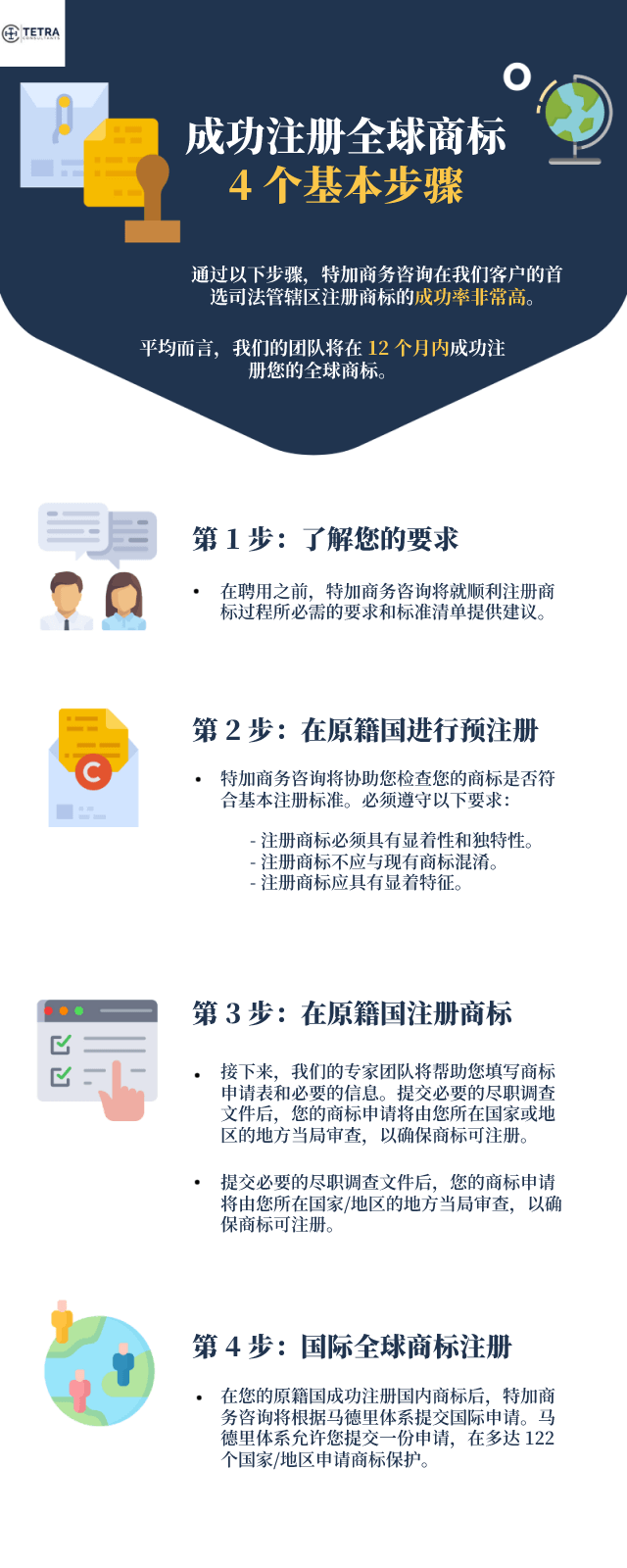 国际商标注册