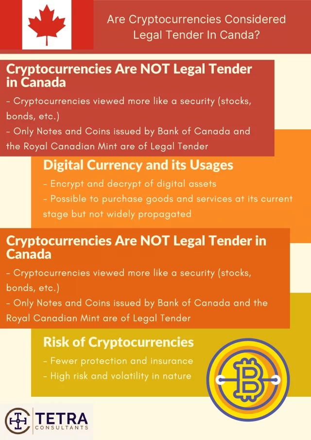 set up cryptocurrency company in Canada
