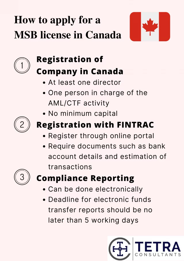 Canada MSB License