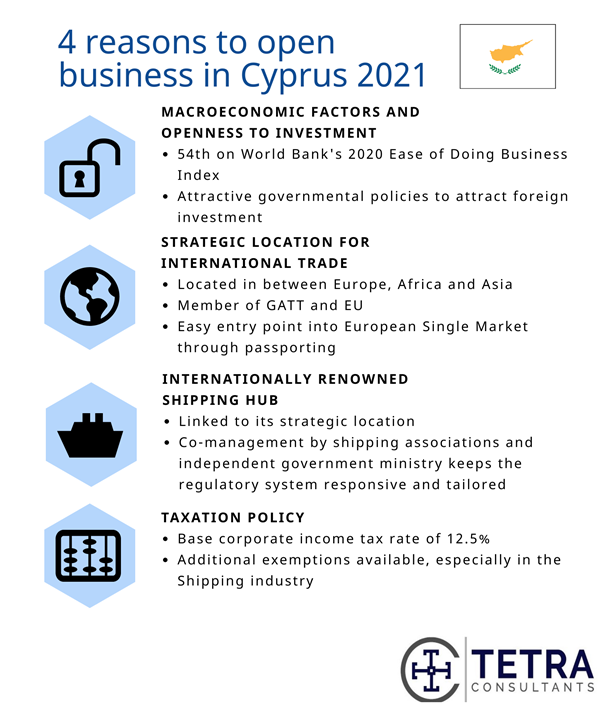 top-reasons-to-open-business-in-cyprus