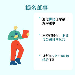 什么是提名董事
