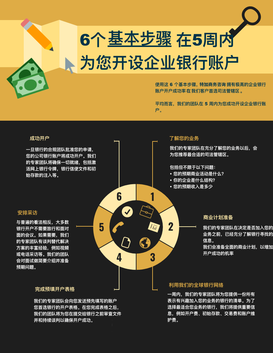 企业银行开户服务