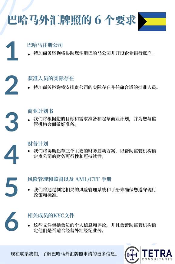 巴哈马外汇牌照要求
