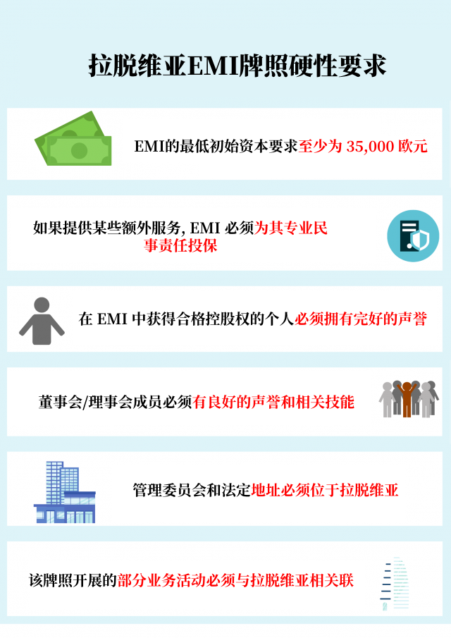 拉脱维亚 EMI 牌照要求