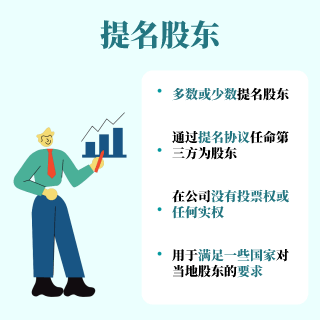 提名股东是什么