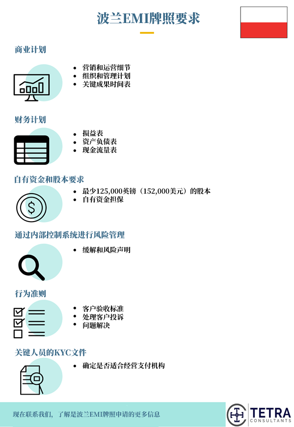 波兰EMI牌照要求