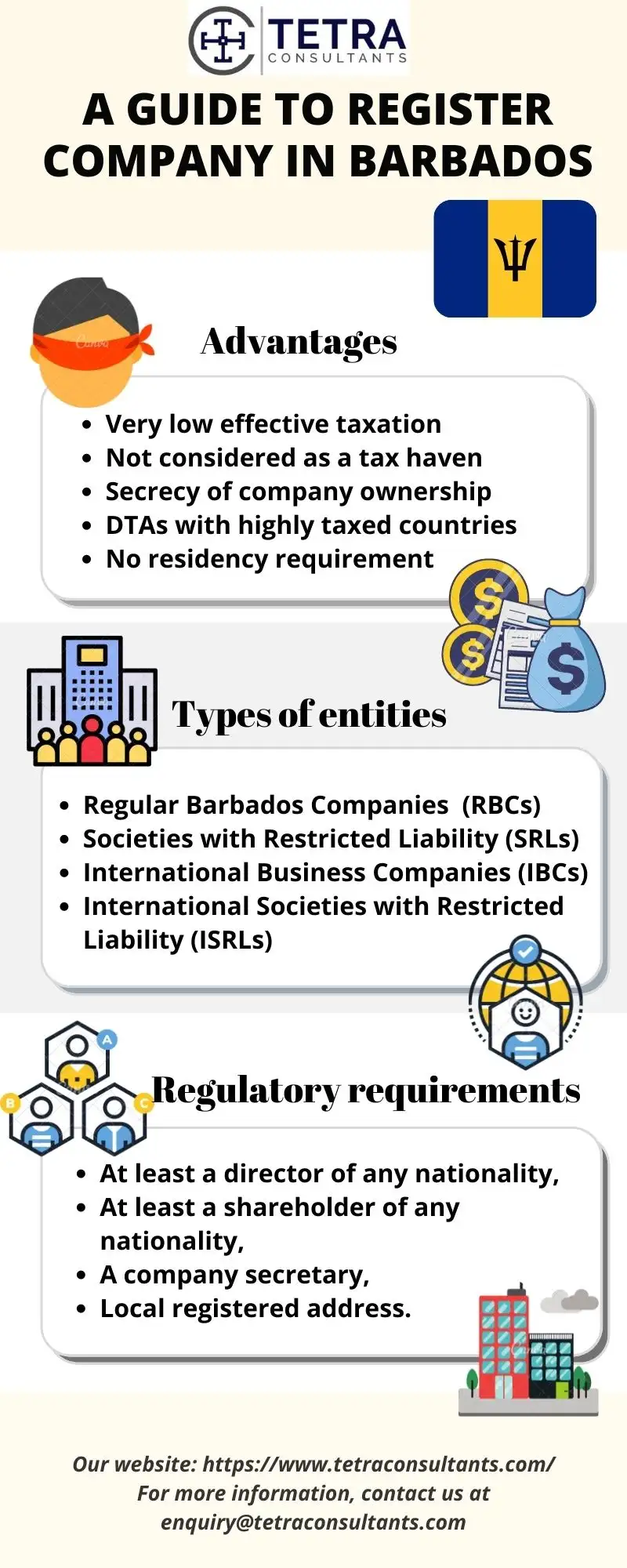 Register company in Barbados