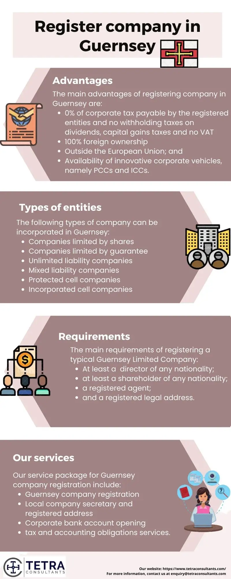 register a company in Guernsey