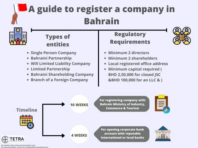 guide to register a company in Bahrain