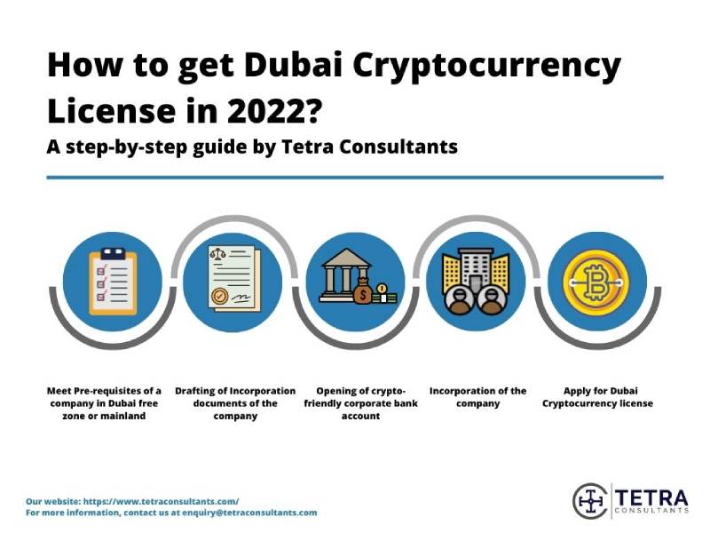 How to get Dubai Cryptocurrency License