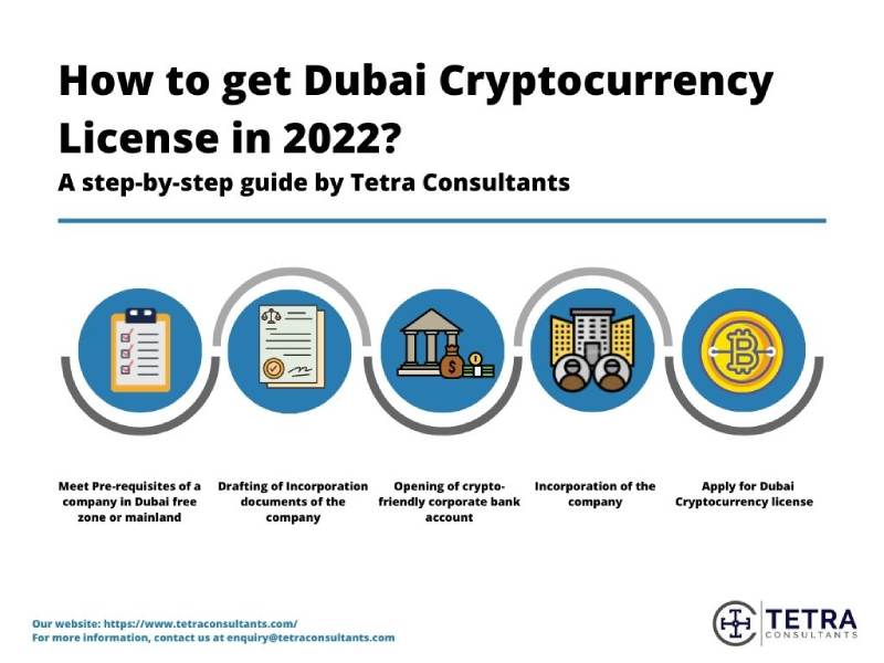 compliance firm for crypto exchange dubai