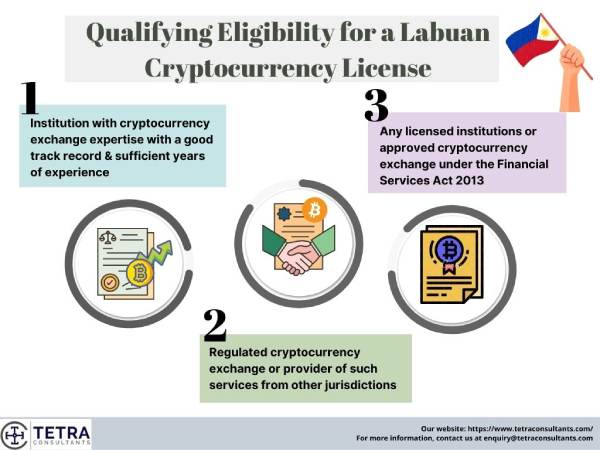 labuan cryptocurrency