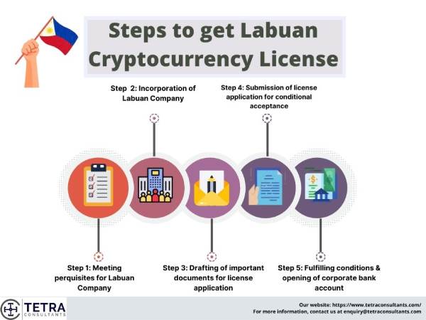 labuan cryptocurrency