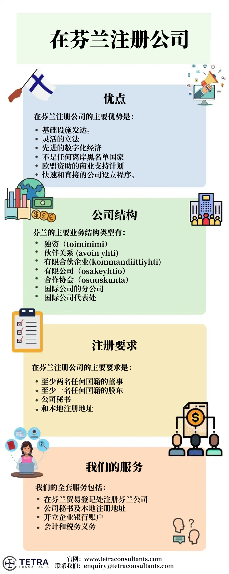 在芬兰注册公司