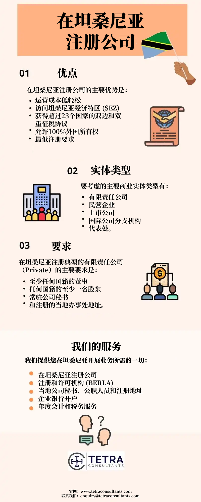 在坦桑尼亚注册公司